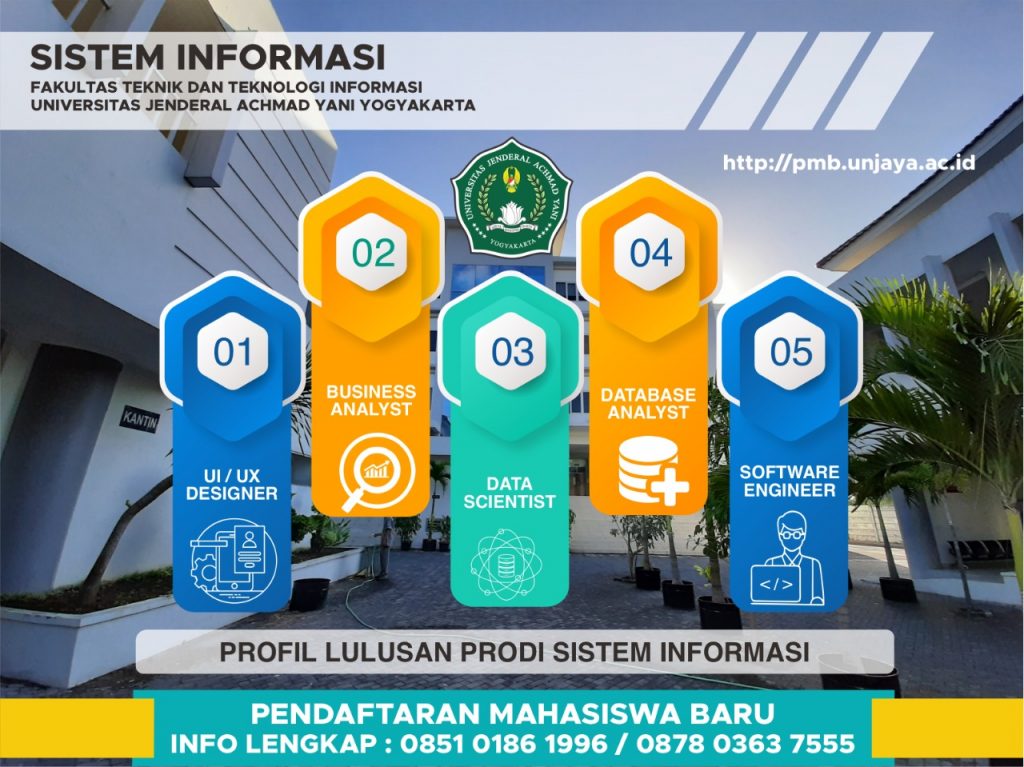 profil lulusan program studi Sistem Informasi Unjani Yogyakarta